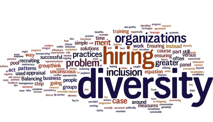 A word cloud of the words " hiring diversity ".